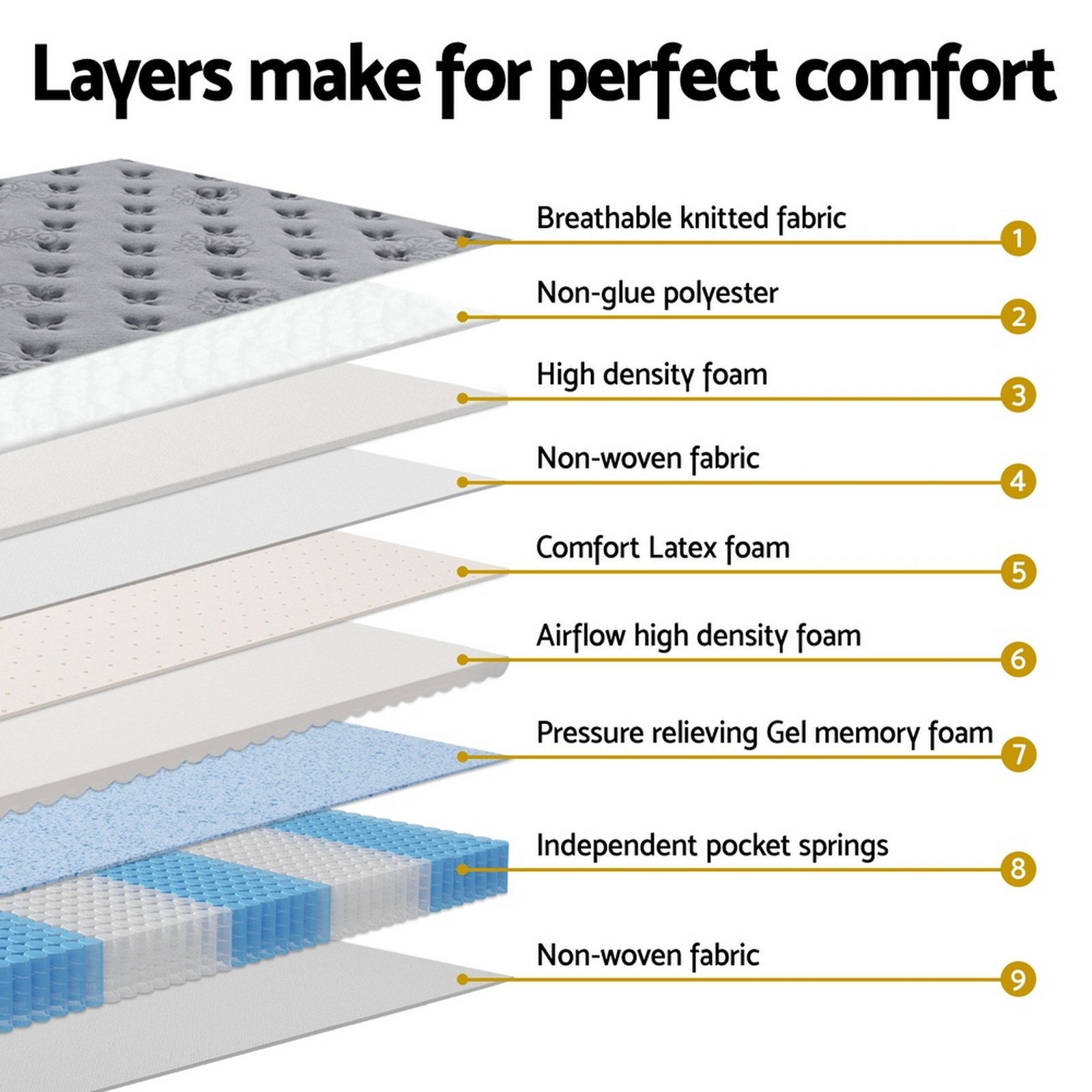 Bed Mattress Giselle 34cm Queen - MATTRESS-B-LT34-Q Bed Mattress Giselle 34cm Queen - Image 6
