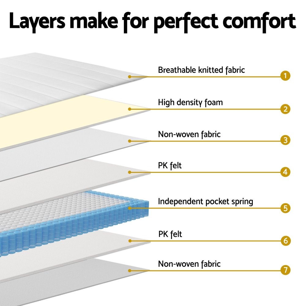 20cm Giselle Mattress Queen Bed Pocket Spring Mattresses - MATTRESS-E-CLOUD-20-Q 20cm Giselle Mattress Queen Bed Pocket Spring Mattresses - Image 6