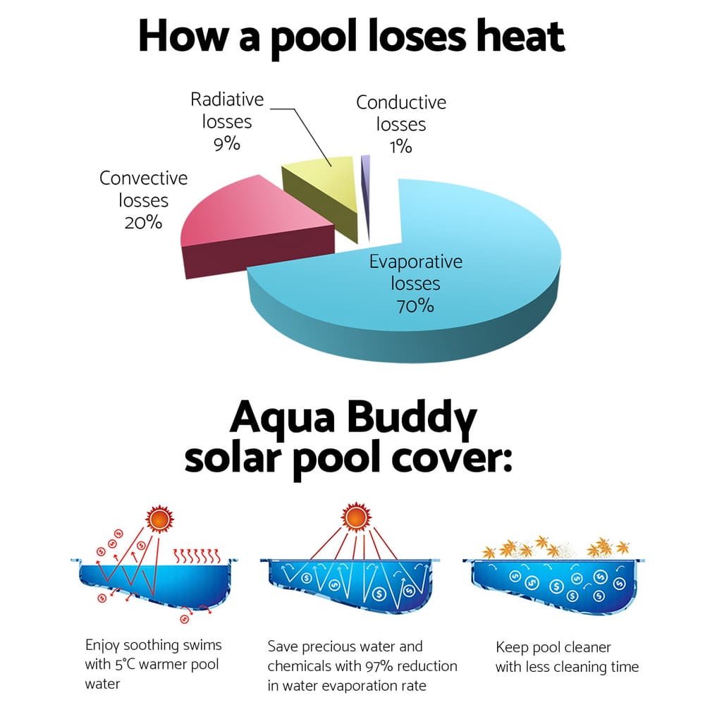 Aquabuddy Pool Cover Roller 4m Adjustable Swimming Pool Solar Blanket Reel - PC-ROLLER-40 Aquabuddy Pool Cover Roller 4m Adjustable Swimming Pool Solar Blanket Reel - Image 5